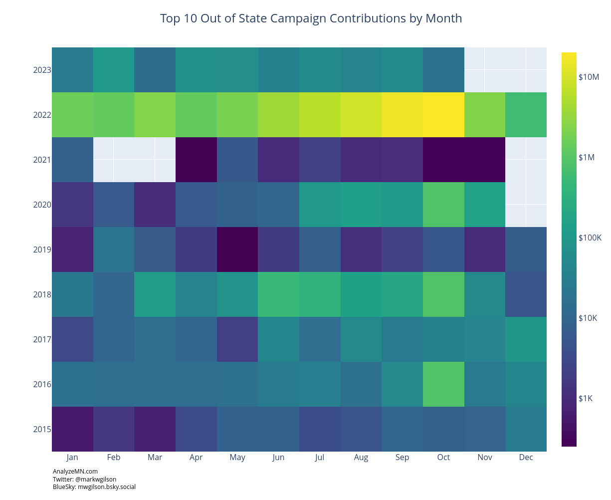 Visualizing Out-of-State Campaign Contributions